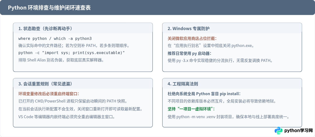 解决执行Python命令提示未找到或版本不对应的问题