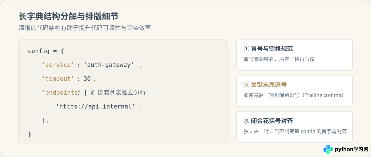 Python列表和字典定义太长怎么换行