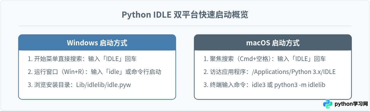 Windows和Mac怎么打开Python自带的IDLE编辑器