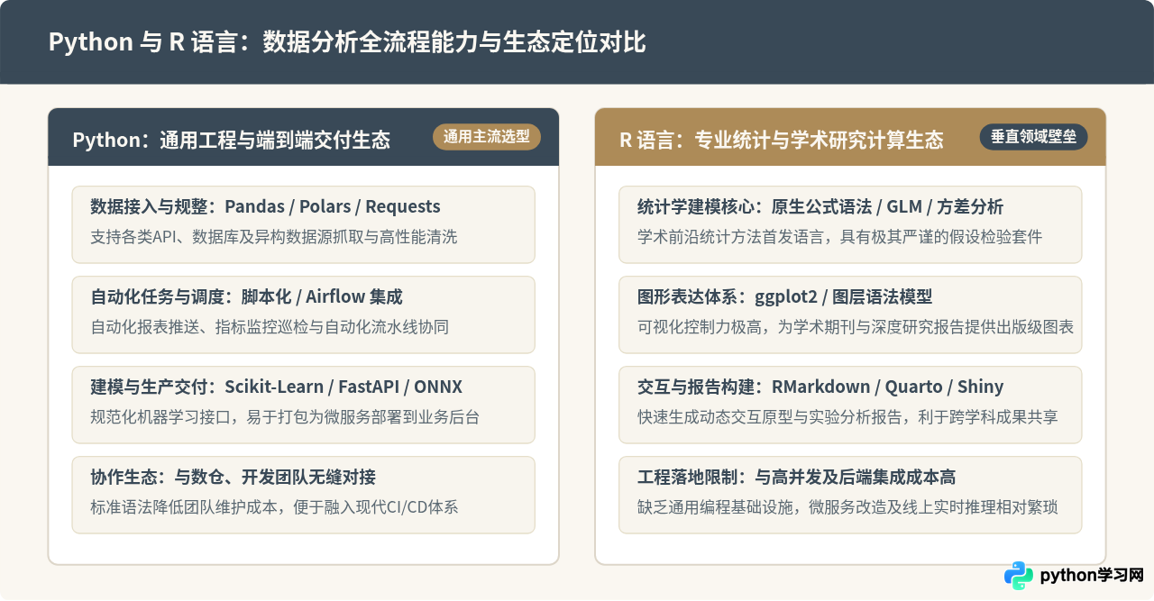 转行数据分析师：掌握Python和R语言哪一个就业竞争力更强