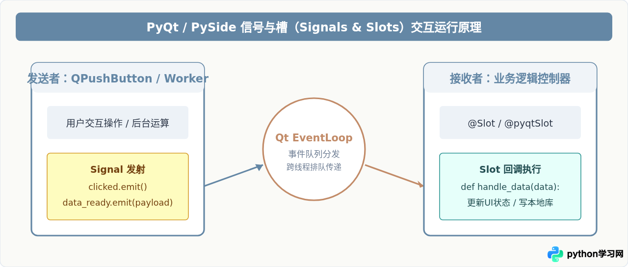 Python GUI开发工具箱指南：Tkinter、PyQt与Kivy的适用场景分析