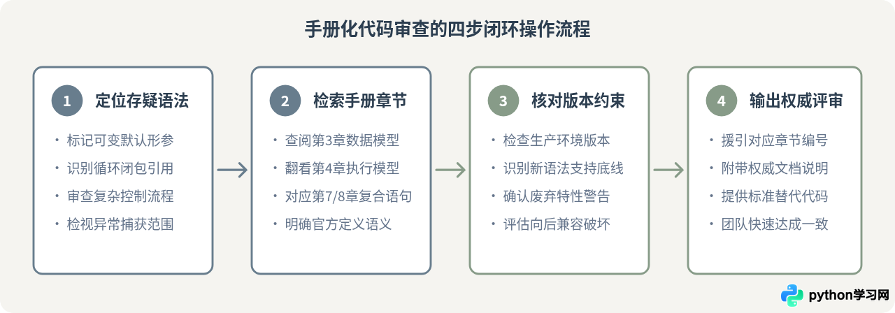怎么高效利用Python语法手册进行代码审查