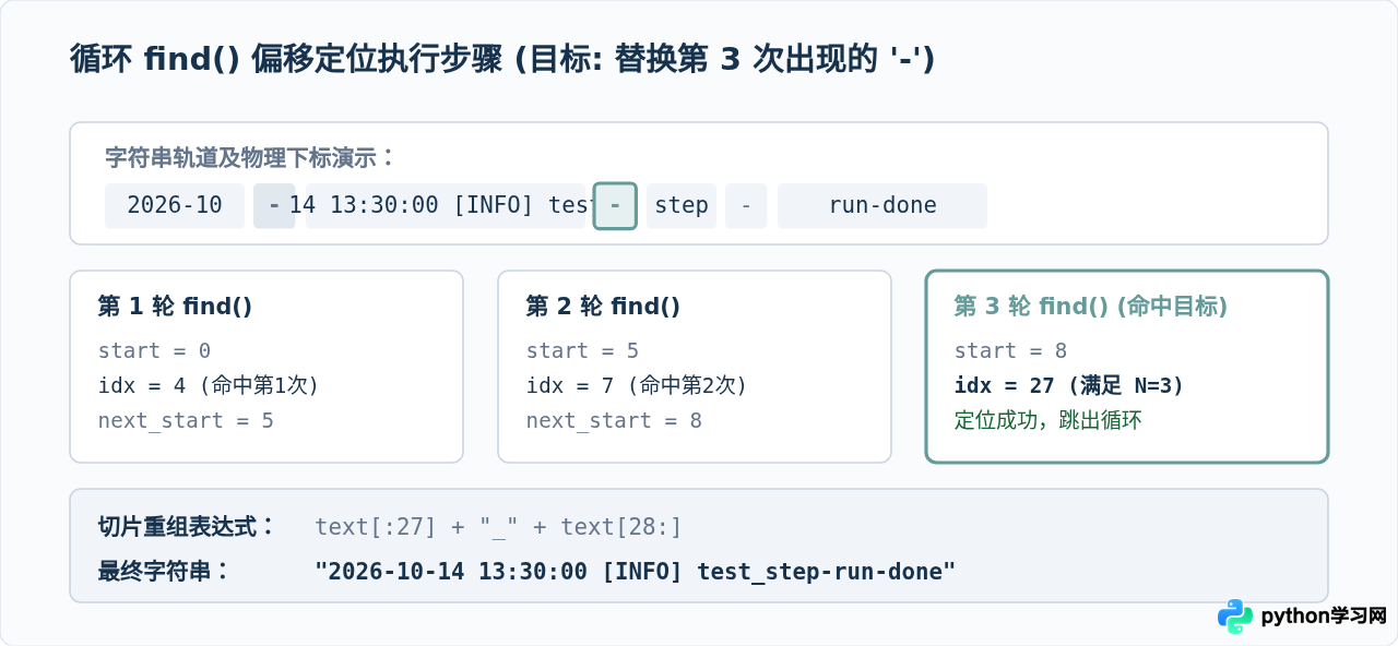 Python怎么只替换字符串中第N次出现的字符？