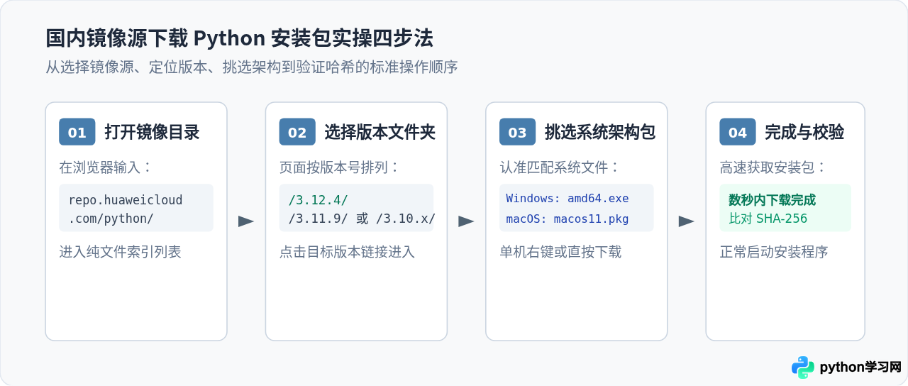 Python官网下载太慢？使用国内镜像源加速下载的方法