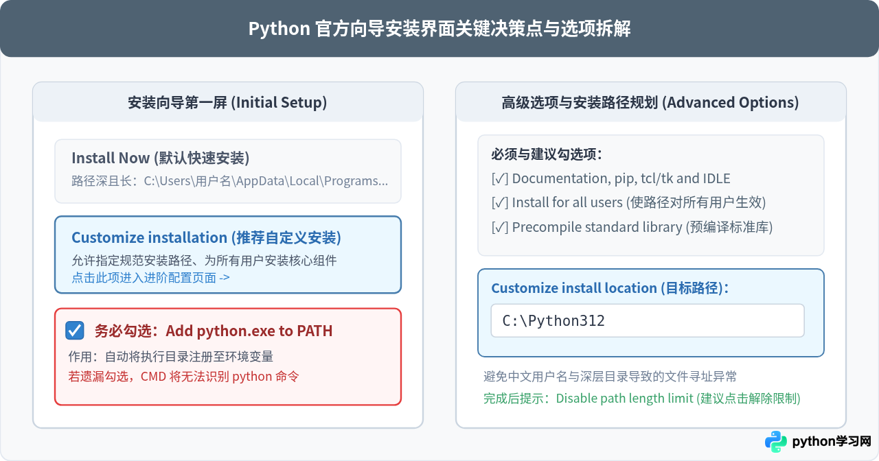 Win10安装Python全流程：从官网下载到环境变量配置