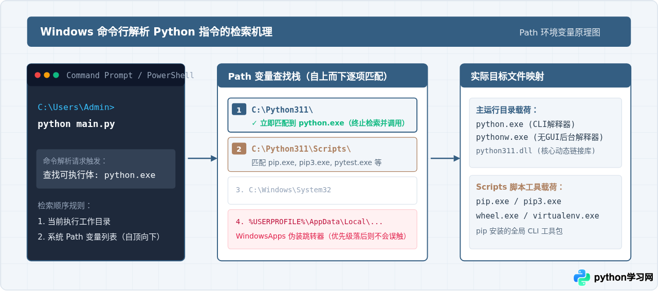Windows系统配置Python环境变量的详细步骤