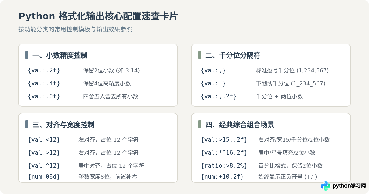 Python格式化输出怎么控制小数位数、千分位和对齐