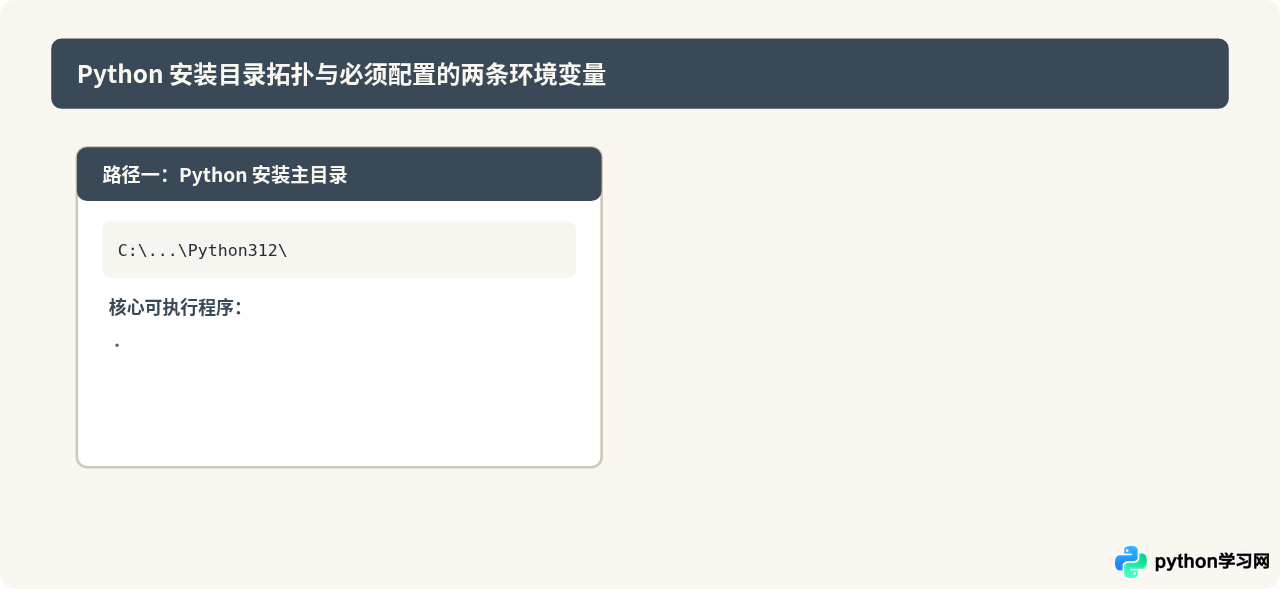 下载Python后cmd提示“不是内部命令”？环境变量手动配置步骤