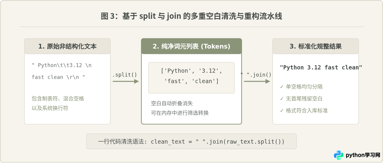 Python字符串join与split高效拼接分割技巧