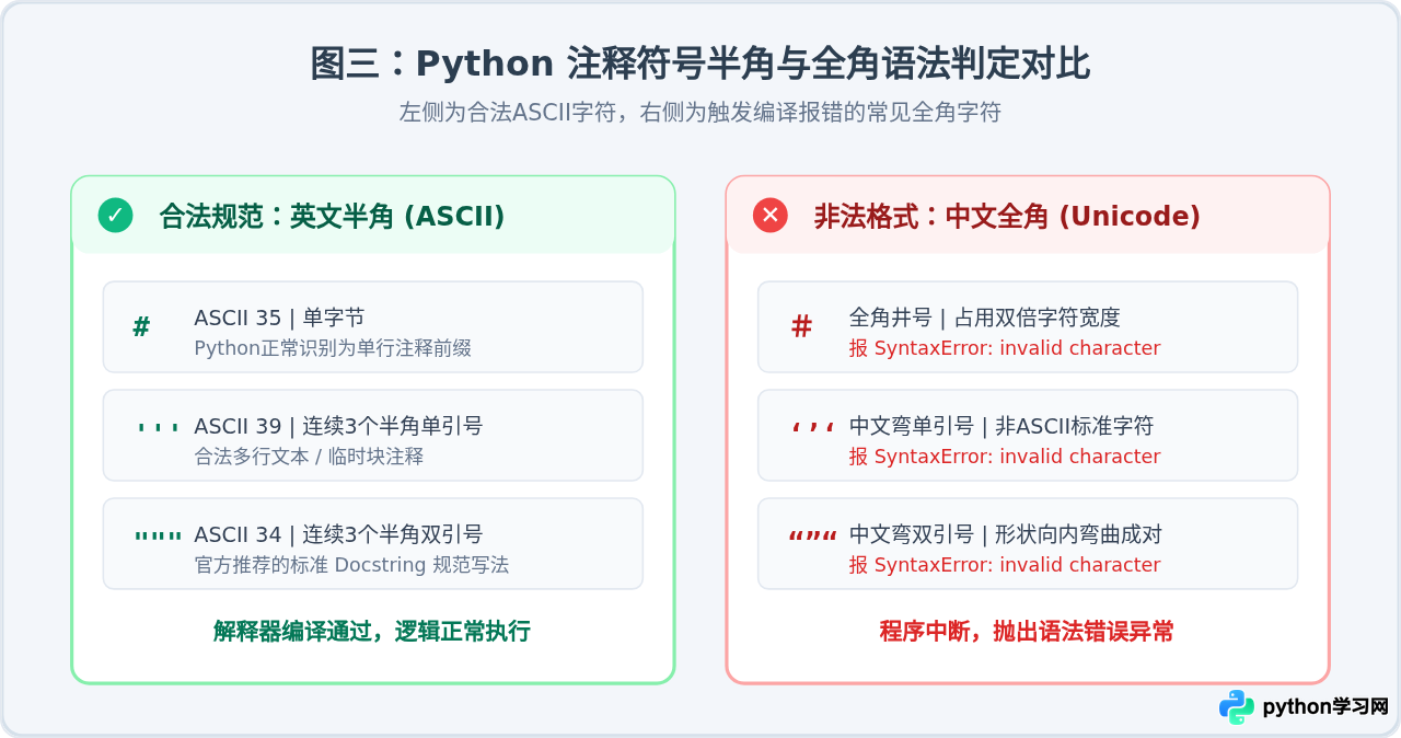 键盘上怎么打出Python注释符号#和三引号