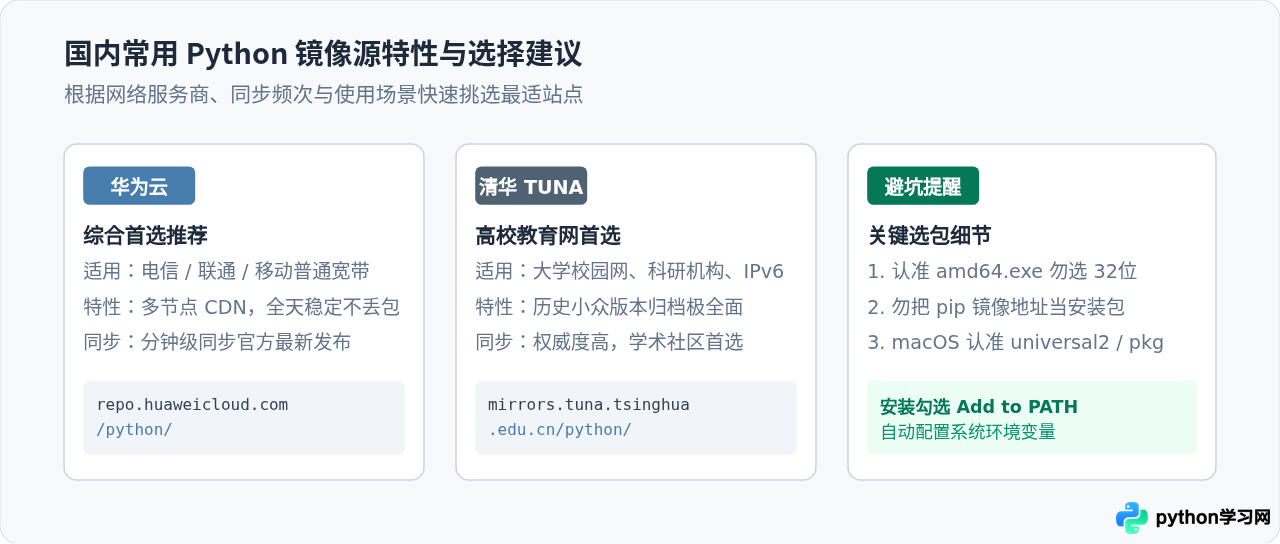 Python官网下载太慢？使用国内镜像源加速下载的方法