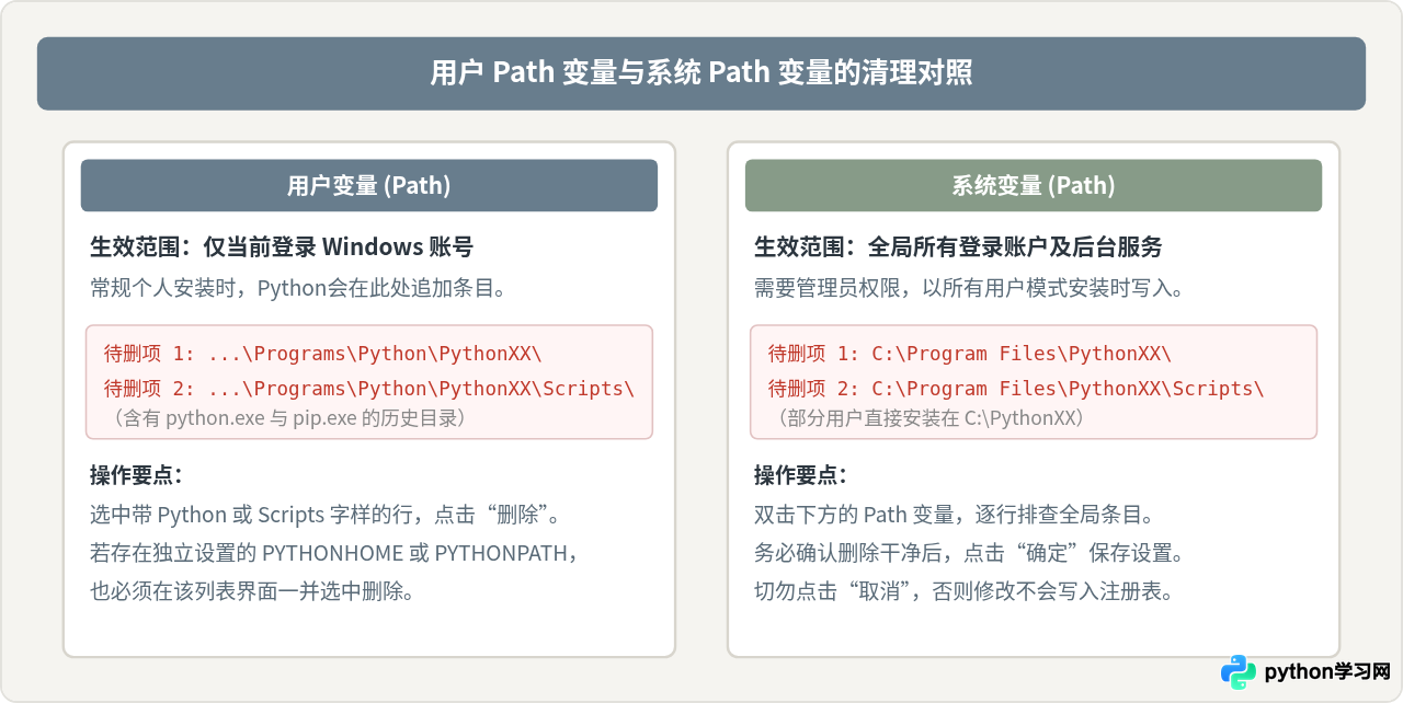 Windows系统怎么彻底卸载Python并清理环境变量