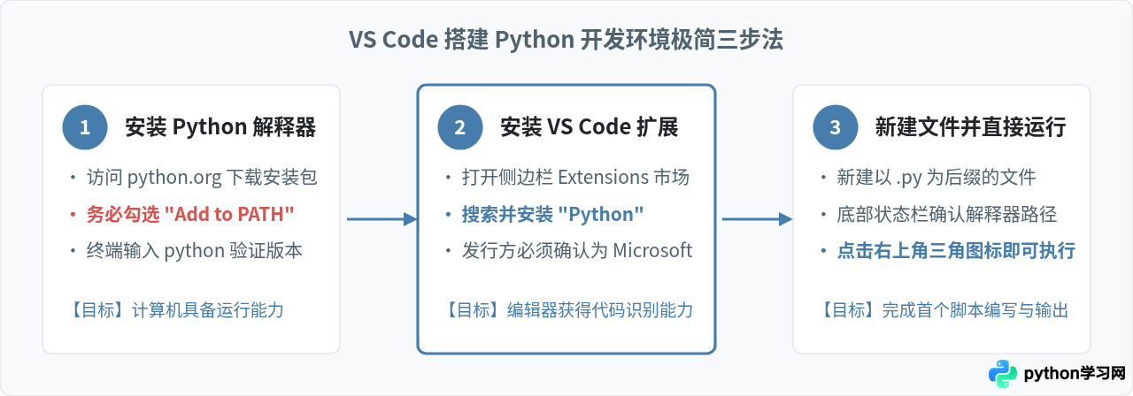 Python初学者适合用什么编辑器？从零开始的选择建议