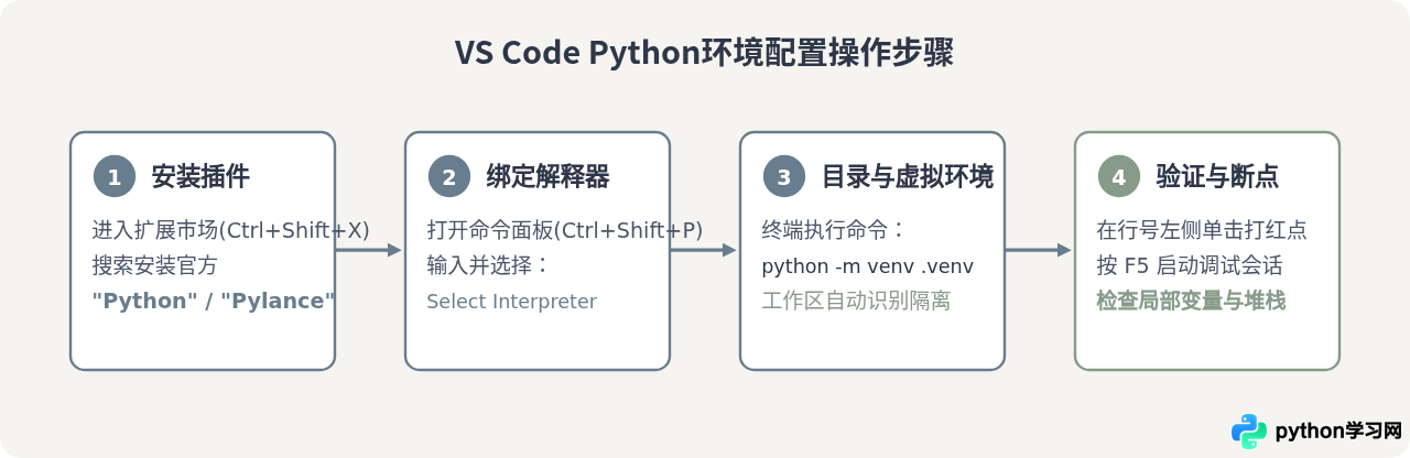 除了IDLE还有哪些好用的Python编程工具？轻量级与重型IDE推荐