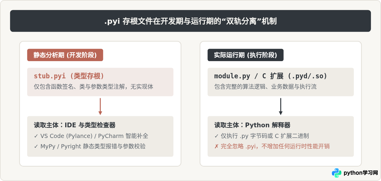.py、.pyw、.pyc和.pyi有什么区别：Python常见文件后缀解析