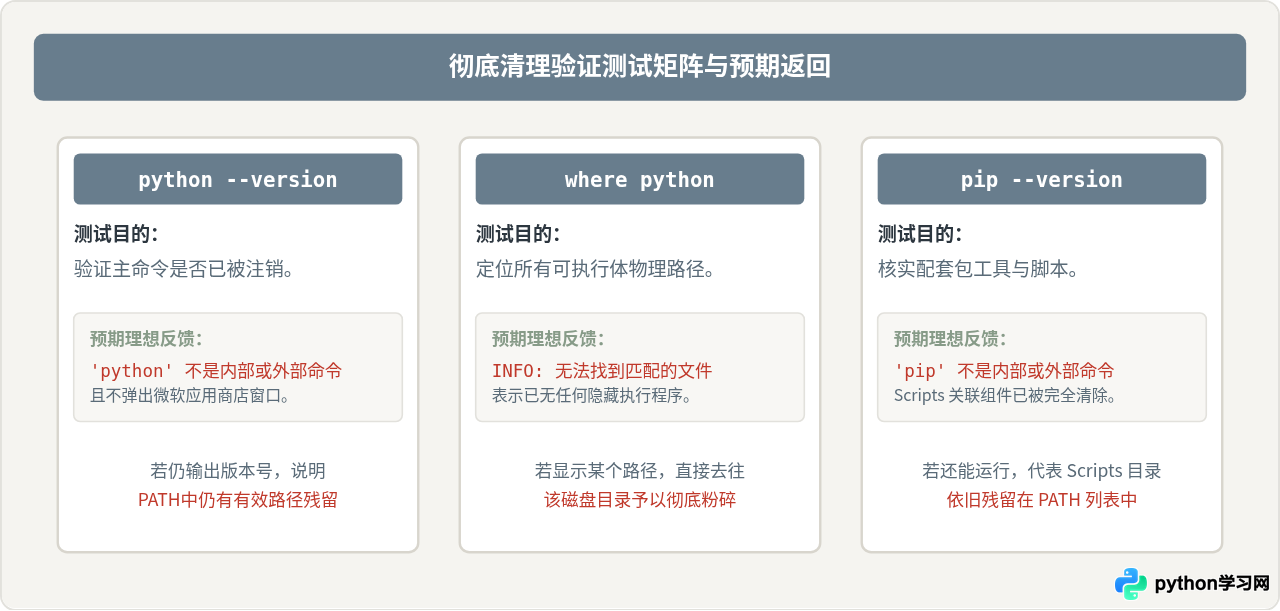 Windows系统怎么彻底卸载Python并清理环境变量