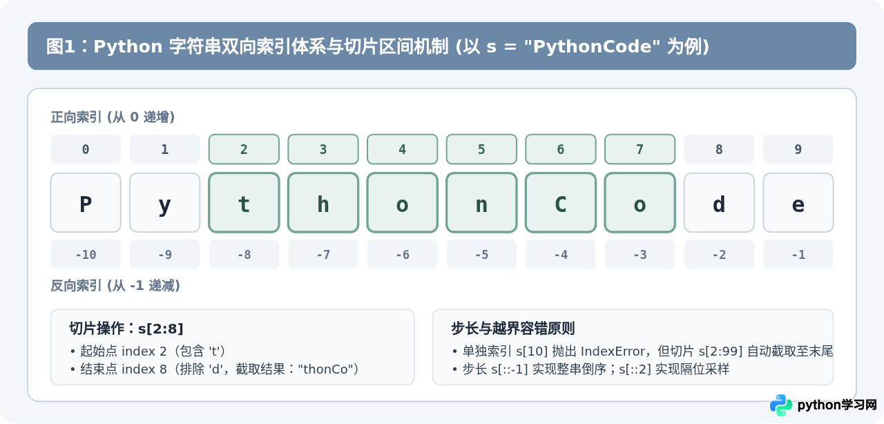 Python怎么按指定位置或关键字截取字符串子串