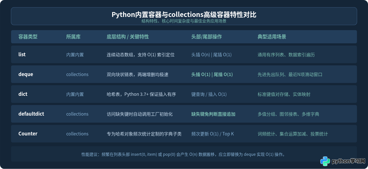 Python标准库包含哪些常用模块