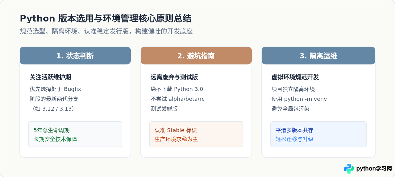 Python 3.0已停止维护，现在应该下载哪个最新稳定版本？