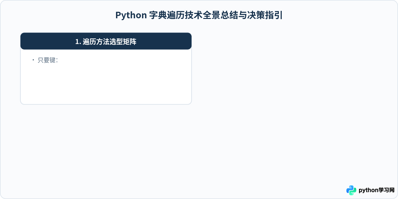 Python使用items()同时遍历字典键和值的解包写法