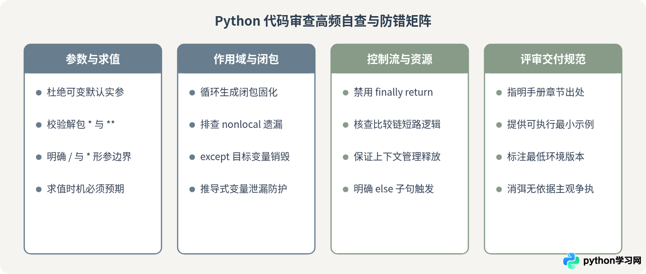 怎么高效利用Python语法手册进行代码审查