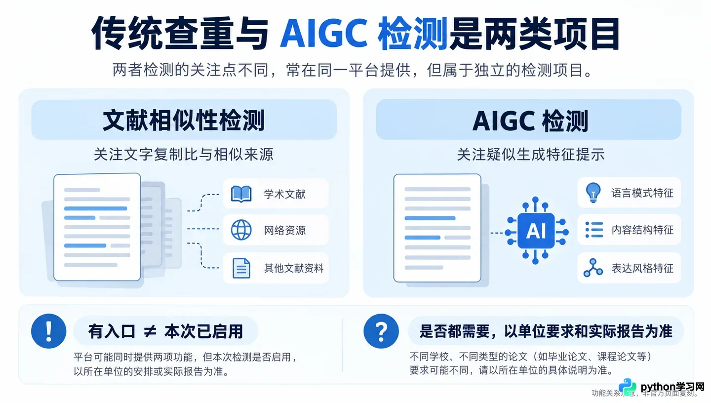 知网查重包含AI检测吗?传统查重与AIGC检测的区别
