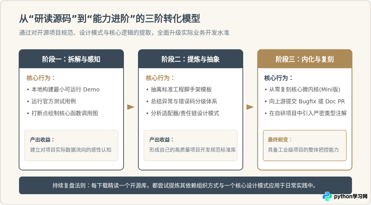 GitHub上值得下载的Python实战项目源码与教程