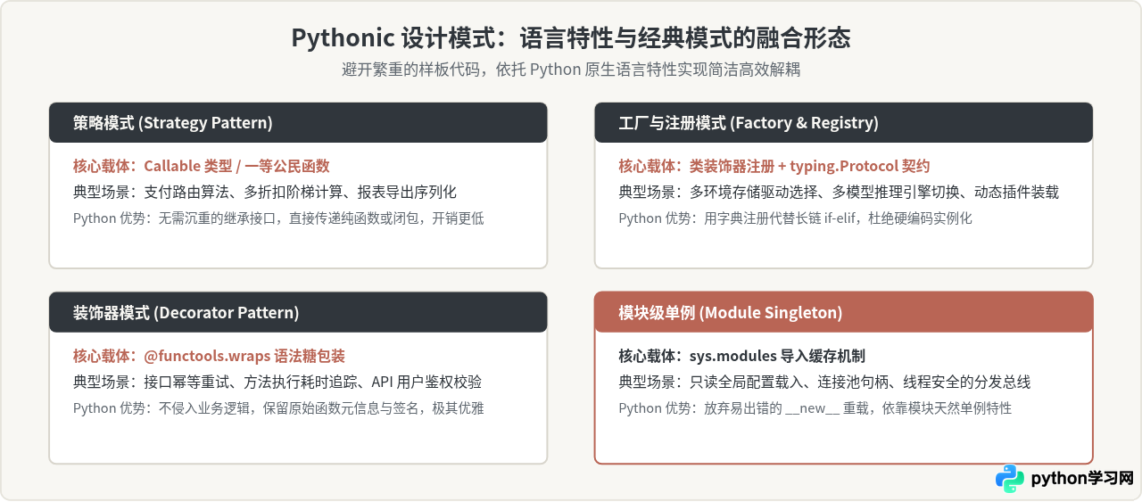 从脚本到工程化：Python进阶必掌握的代码规范与设计模式