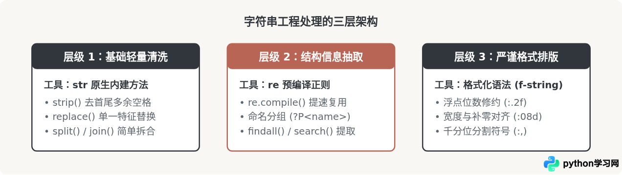 Python常用代码片段汇总：文件操作、字符串处理与日期计算