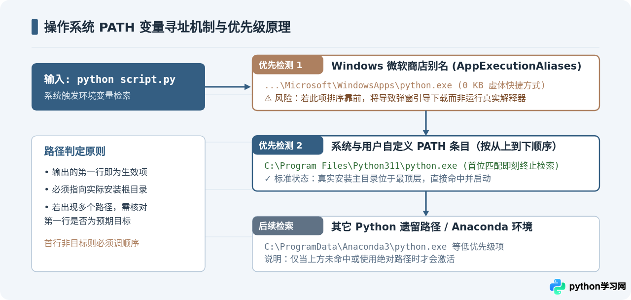 怎么验证Python环境变量是否配置成功