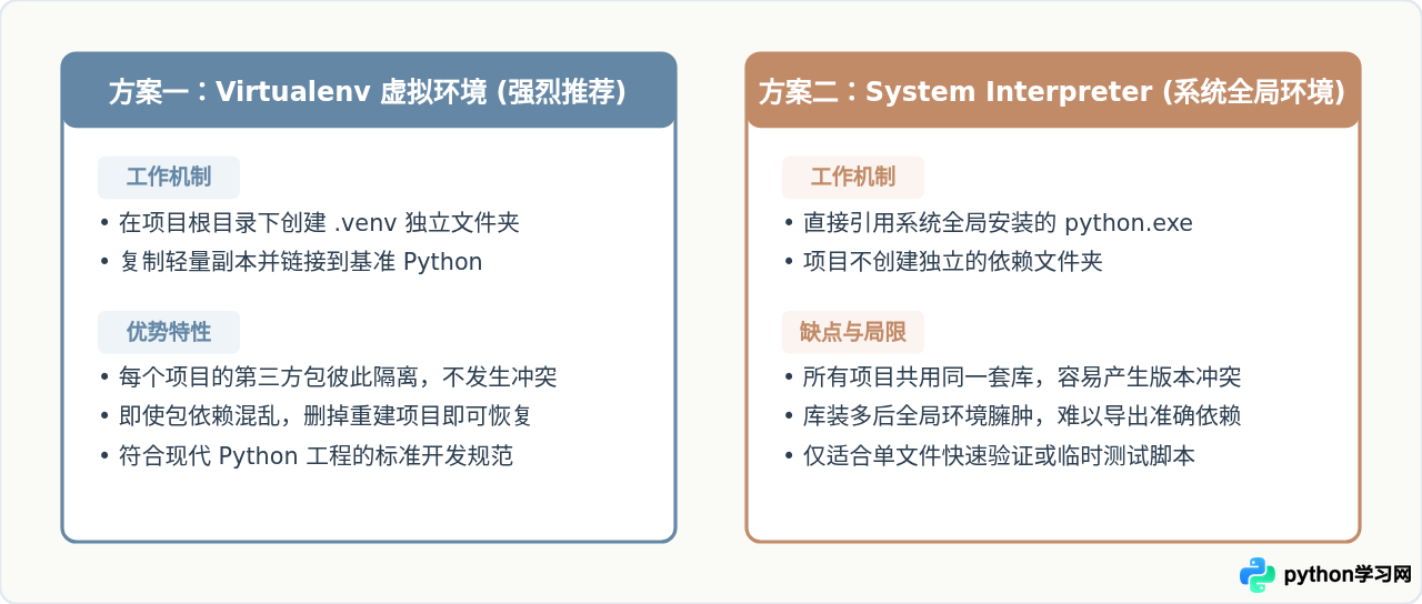 新手怎么安装PyCharm并配置Python解释器
