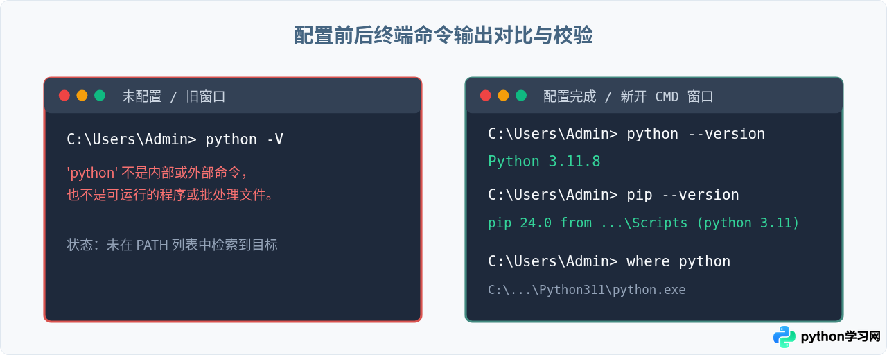 解决cmd提示“Python不是内部或外部命令”的配置错误