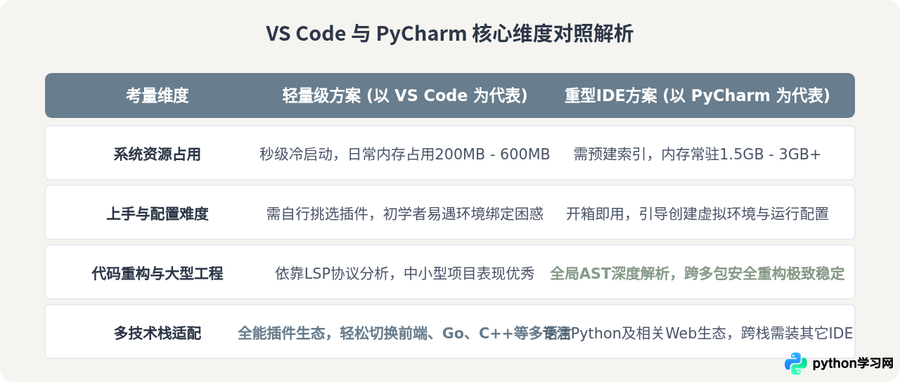 除了IDLE还有哪些好用的Python编程工具？轻量级与重型IDE推荐