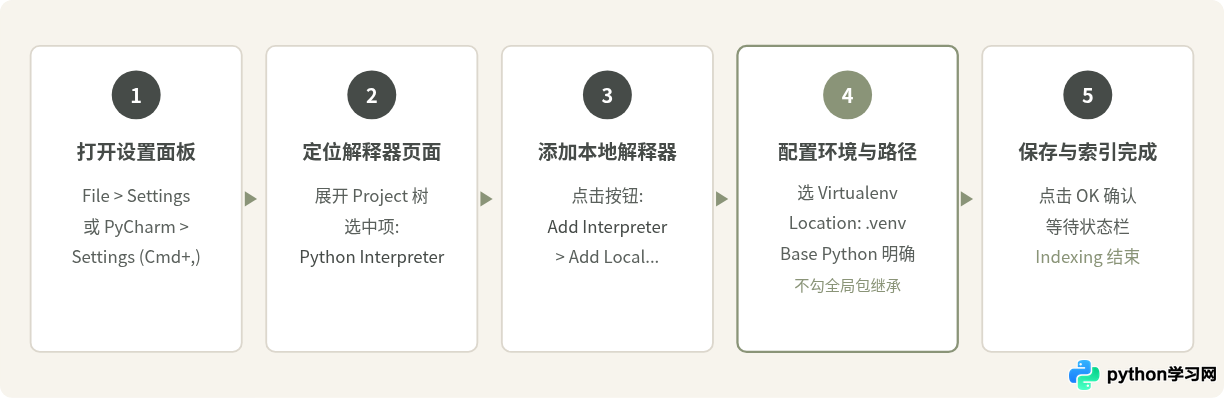 在PyCharm中为现有项目添加Python虚拟环境的步骤