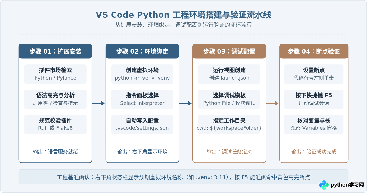 除了PyCharm，还有哪些值得推荐的Python集成开发环境？