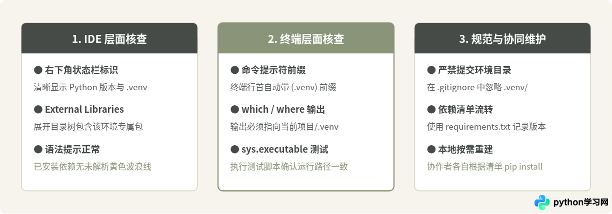 在PyCharm中为现有项目添加Python虚拟环境的步骤