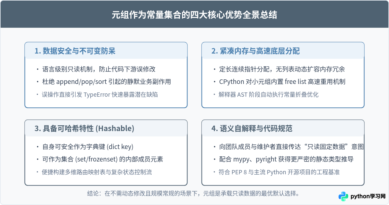 Python中定义常量集合为什么推荐用元组