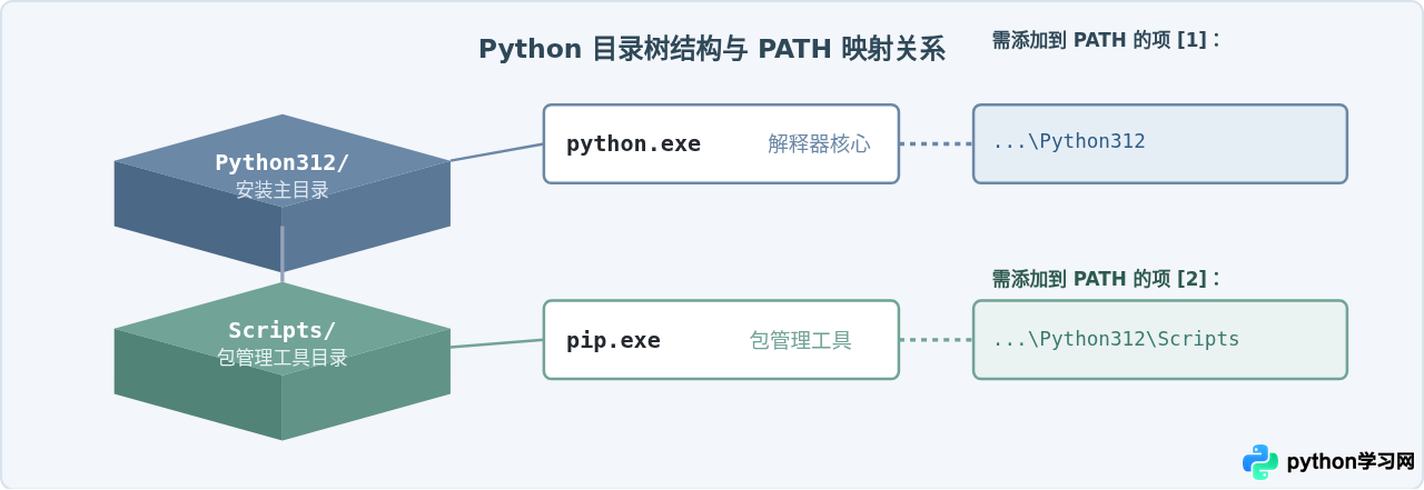Python安装后提示“不是内部或外部命令”？环境变量PATH配置详解