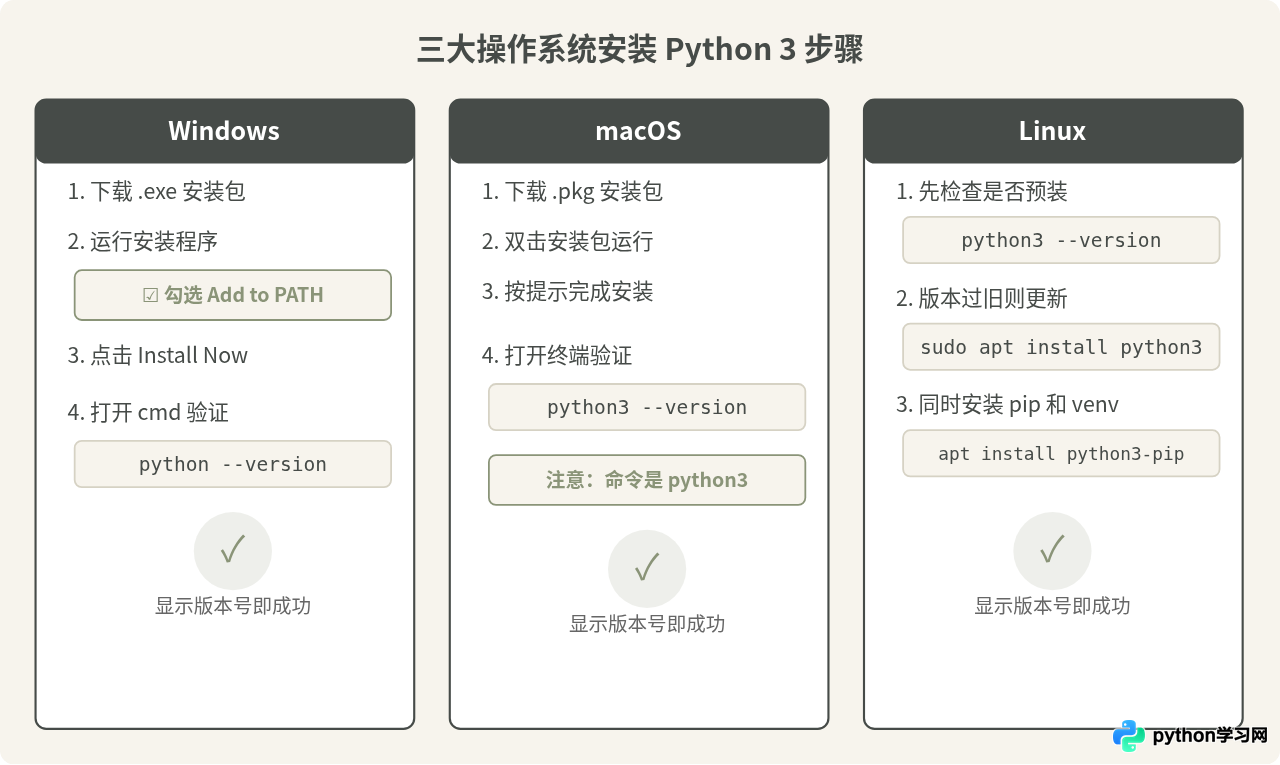 Python新手入门该选哪个版本？推荐最新稳定版