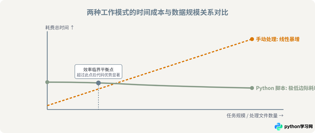 Python能做什么？适合初学者的应用场景与方向介绍