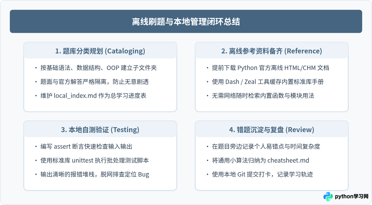 怎么下载离线版Python基础习题集PDF或Markdown