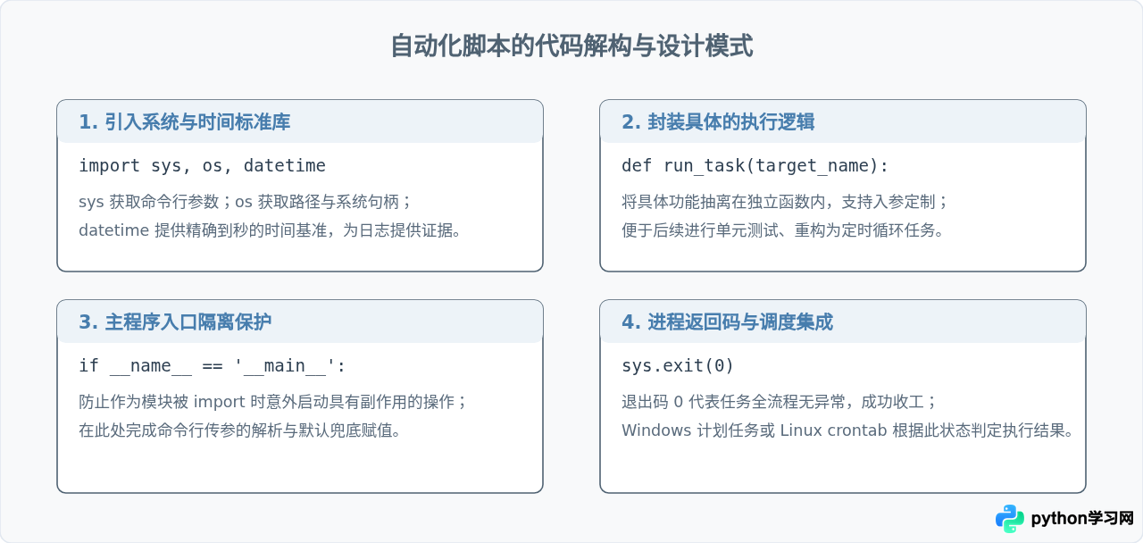 Python自动化脚本入门：环境搭建与Hello World实战