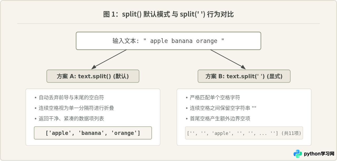 Python字符串join与split高效拼接分割技巧