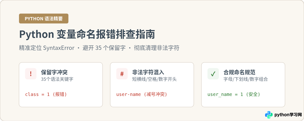 Python变量命名报错怎么办：避开保留字与非法字符