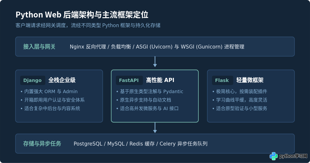 Python主要应用领域有哪些？从Web开发到人工智能