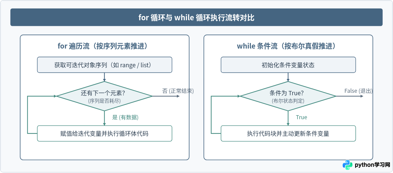 Python 3.7.6基础语法入门：变量、循环与函数示例
