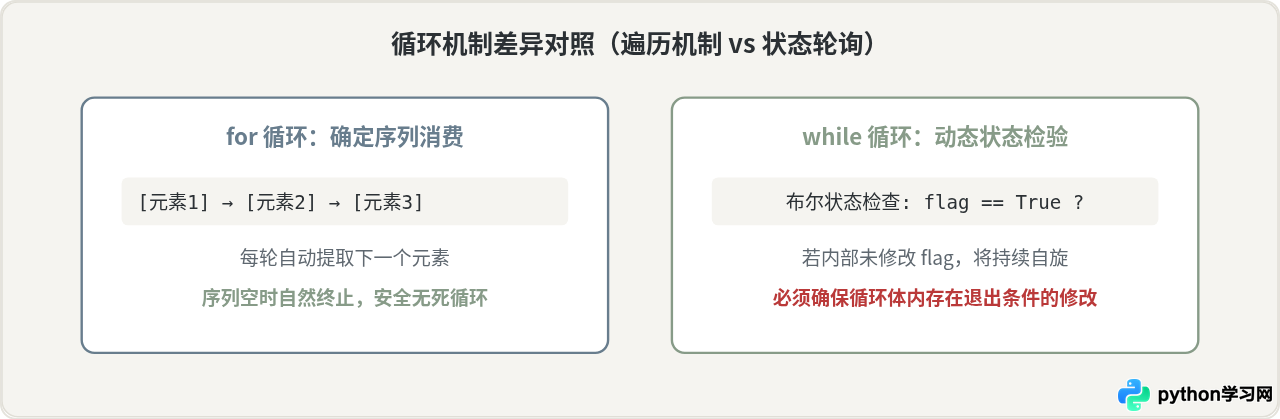 Python脚本基础语法速查：变量、循环与条件判断入门