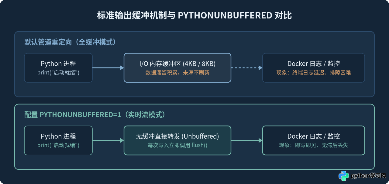 PYTHONDONTWRITEBYTECODE等Python环境变量的用途解析
