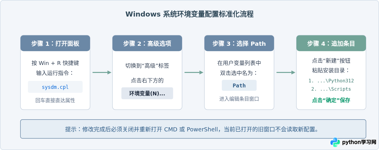 Python安装后提示“不是内部或外部命令”？环境变量PATH配置详解