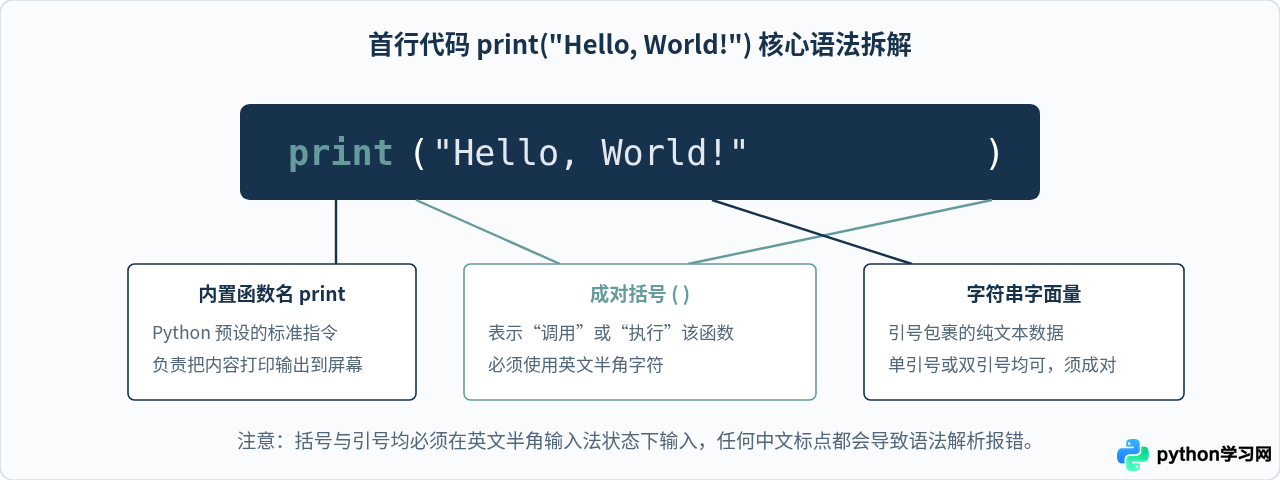 零基础自学Python：从环境安装到写出第一个程序